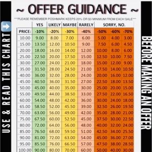 Discount/offer chart